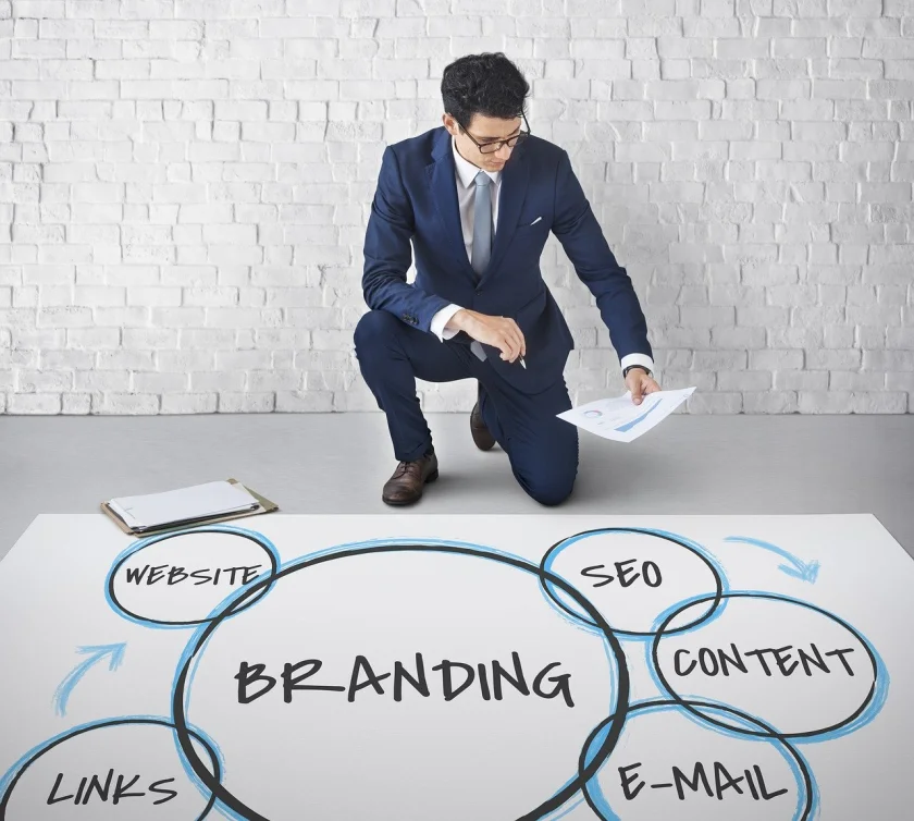 Digital Marketing Needs