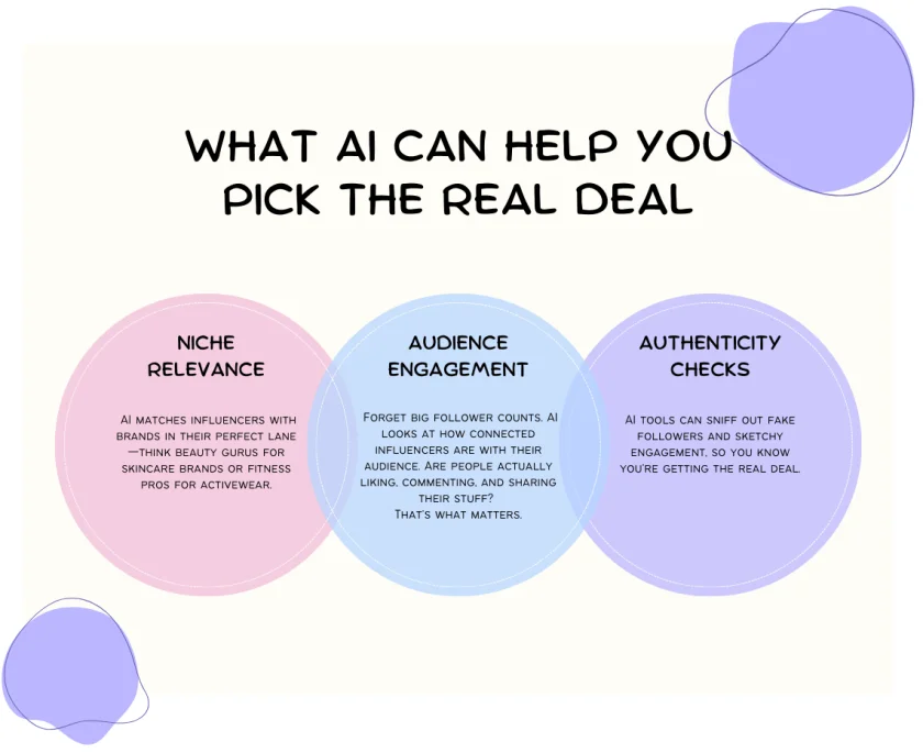AI powered influencers picking